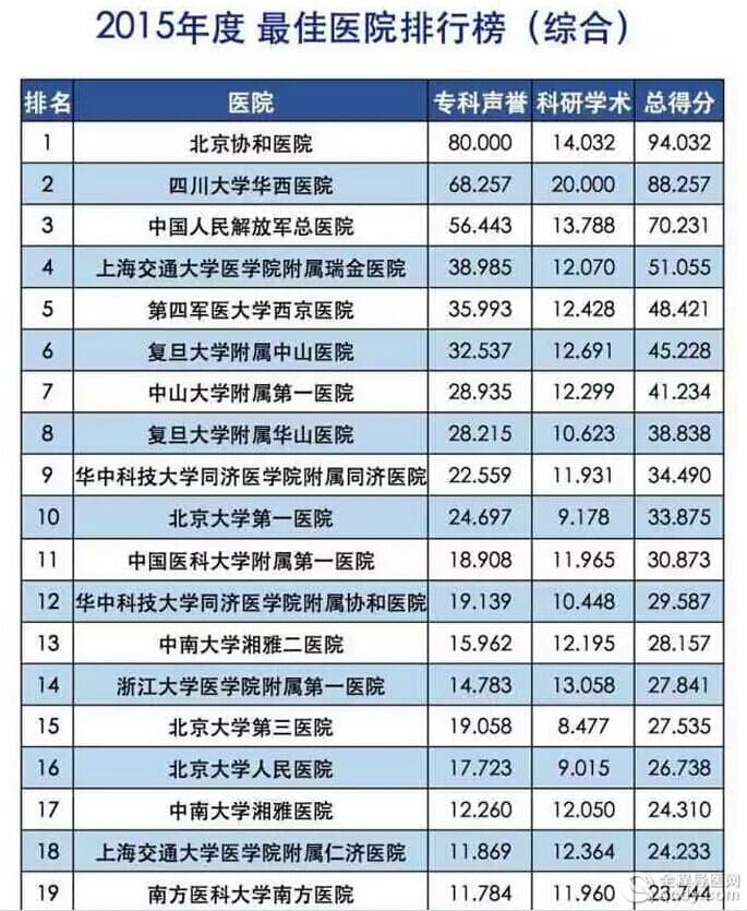 安博体育官方网站全国治疗口腔溃疡最好的医院排名_全国治疗口腔溃疡医院哪家好 - 有来医生(图1)