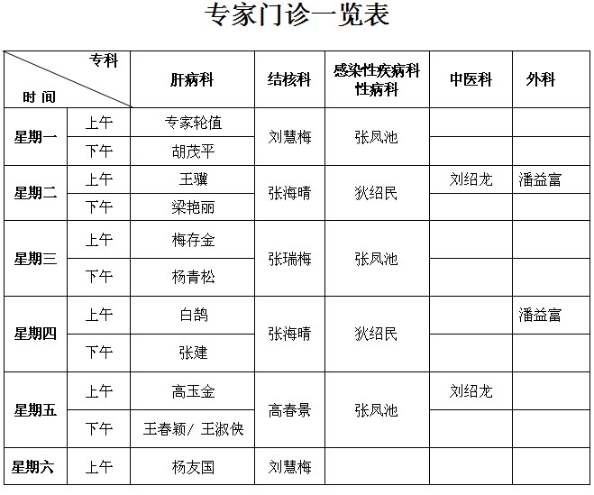 徐州市传染病医院 专家门诊一览表