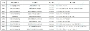 徐州市成人预防接种门诊信息表【2024.03 更新版】