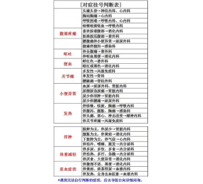 生病了却不知道挂什么科？徐矿总医院专家为您解忧