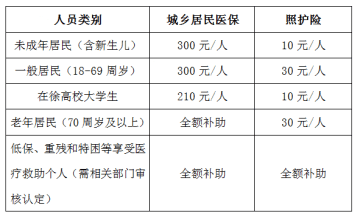 徐州妇幼保健院医保办：2021年医保重点问题解读